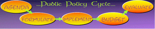 Cycle Logo
